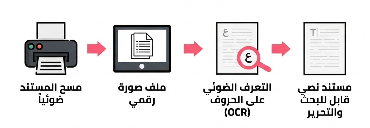 OCR Search Results